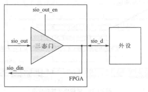 三态门电路