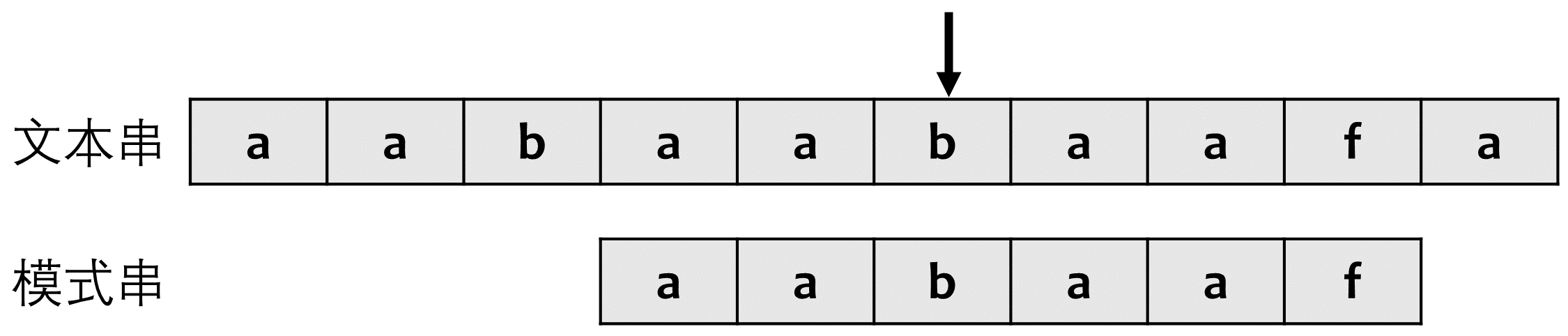 prefix table
