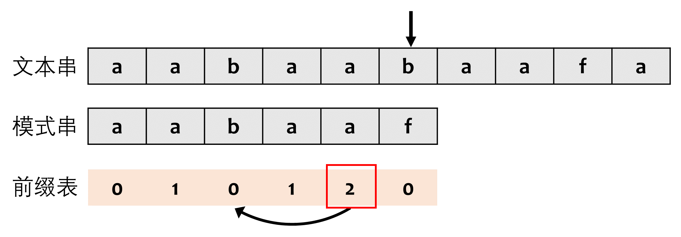 prefix table