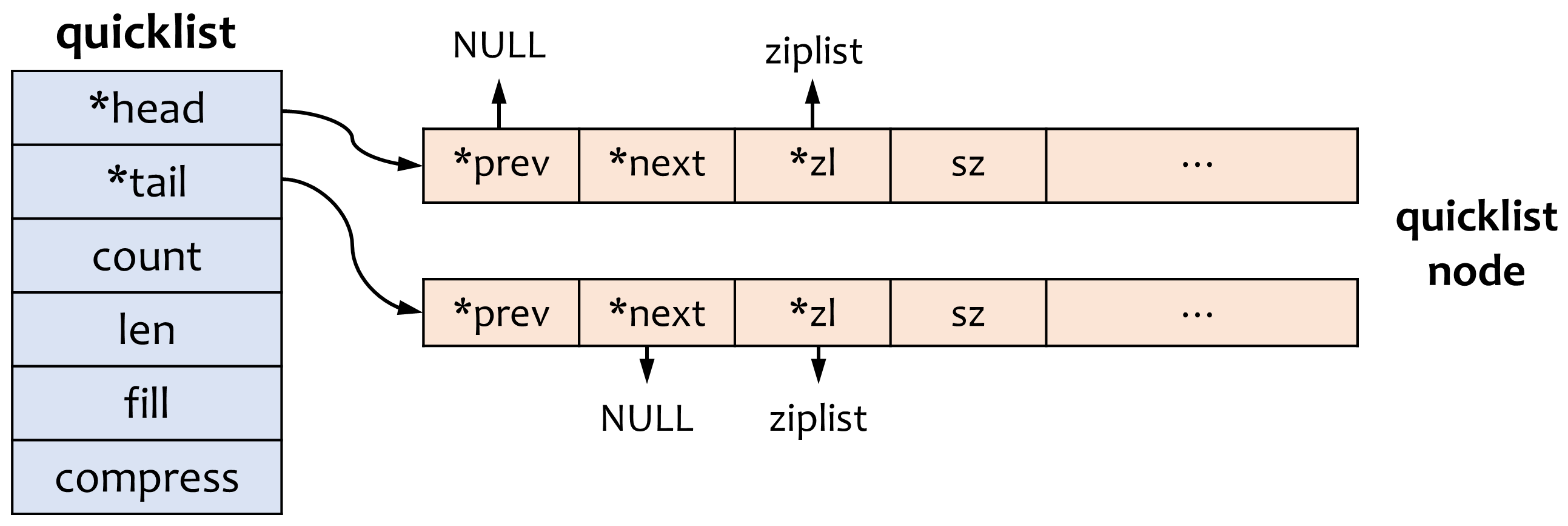 quicklist